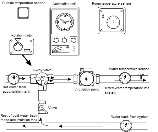 radsolma eng