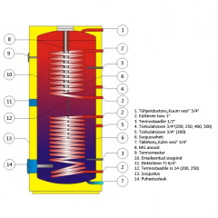 boiler-kahesüsteemne-veeboiler-päikeseküte-dzd-dražice-okc-sol-j