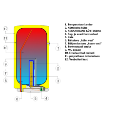 boiler-soojaveeboiler-elektriboiler-dzd-dražice-okce-j