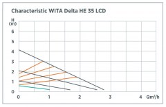 characteristic-wita-delta-he-35-lcd-400x256