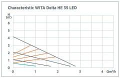 tsirkulatsioonipump-hel-wita-delta-he-55