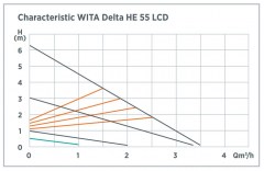 tsirkulatsioonipump-hel-wita-delta-he-55