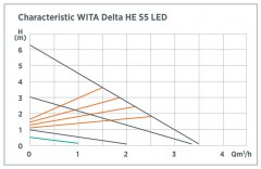 characteristic-wita-delta-he-55-led-400x256