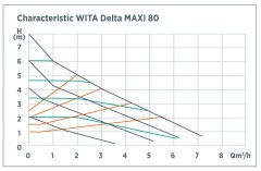 characteristic-wita-delta-maxi-80-400x2566