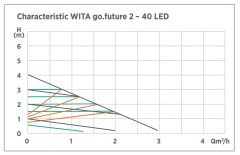 characteristic-wita-go-future-40-lcd-400x256