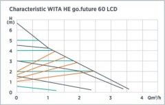 characteristic-wita-go-future-60-lcd-400x256