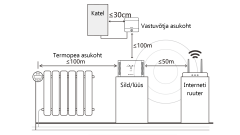 saswell-programeeritav-kaugjuhitav-radiaatori-termostaat-komplekt-j5