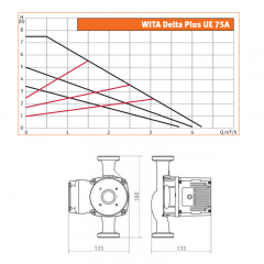 tsirkulatsioonipump-hel-wita-delta-plus-ue-75a-25-joonis