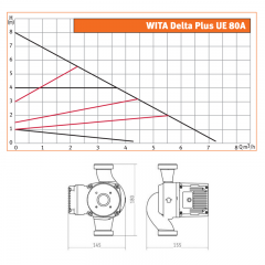 tsirkulatsioonipump-hel-wita-delta-plus-ue-80a-25-joonis